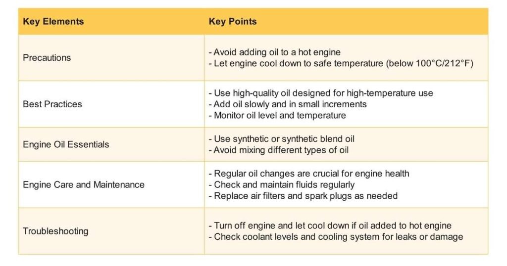 Summary of All Key Points for Oil Change in Hot Engine