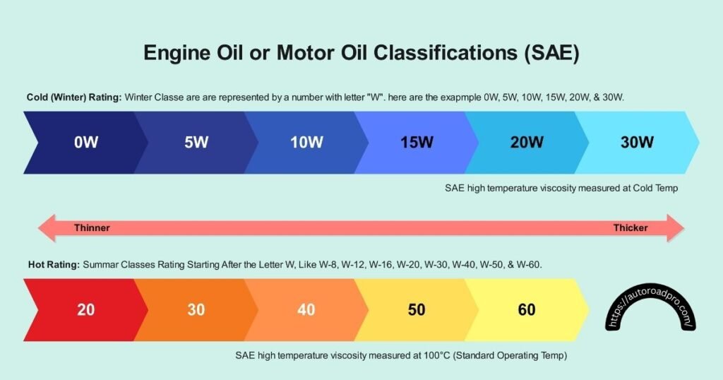 What is Single-Grade vs. Multi-Grade Oils?